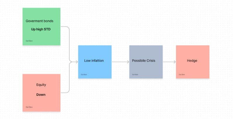 Using Technical Data and AI to Enrich Fundamental Investing (Part 1)