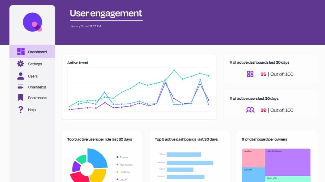 Sisense Unlocks Developer Innovation with General Availability of Compose SDK for Fusion