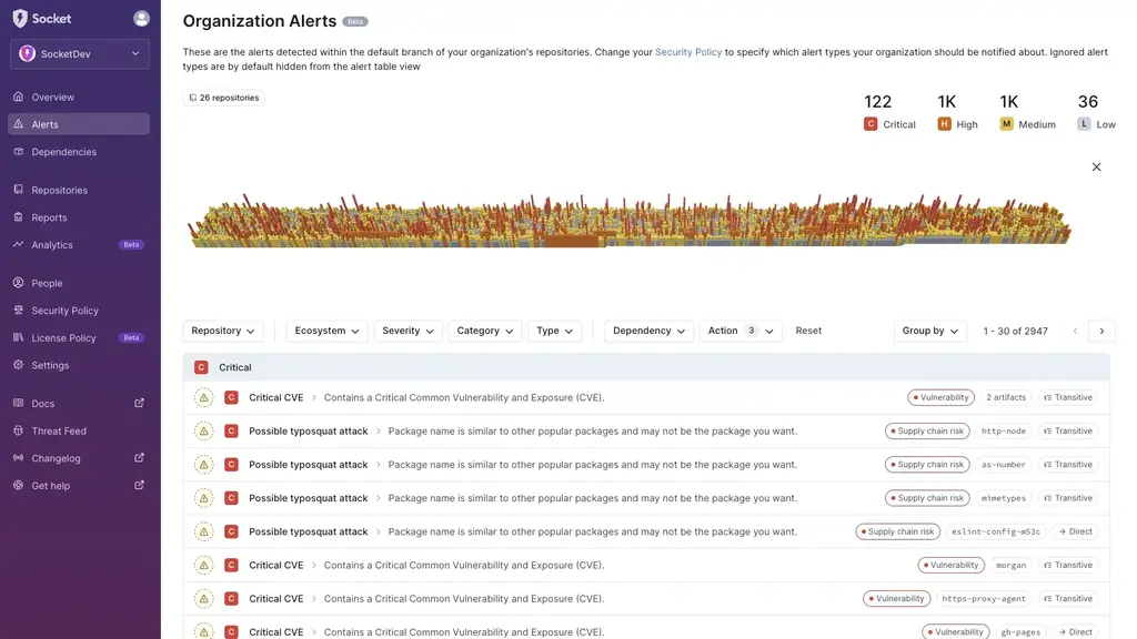 Socket Secures $40M Series B to Safeguard Software Supply Chains Attacks,