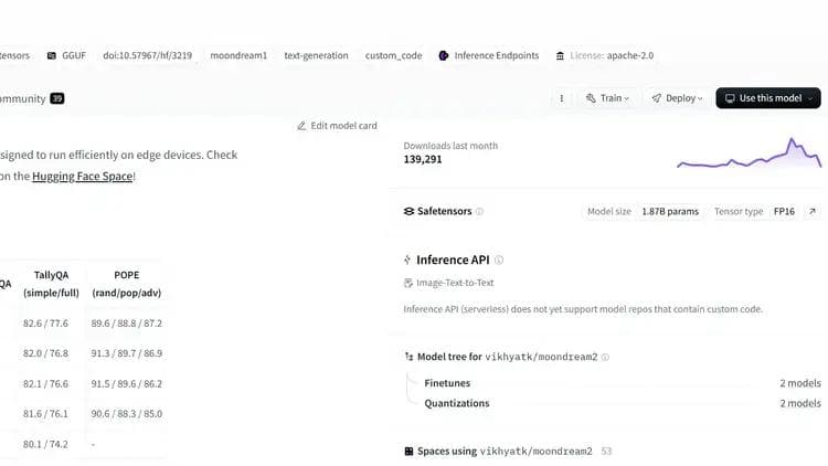 Moondream Raises $4.5M to Prove the Power of Small LLM Models
