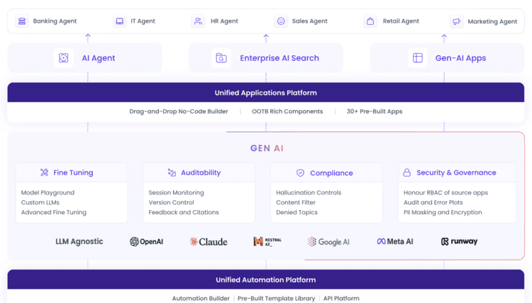 UnifyApps Raises $20M Series A for AI Agent Builder Platform