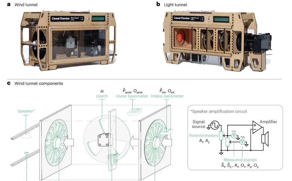 ETH Researchers Propose Mini Laboratories to Test AI Models
