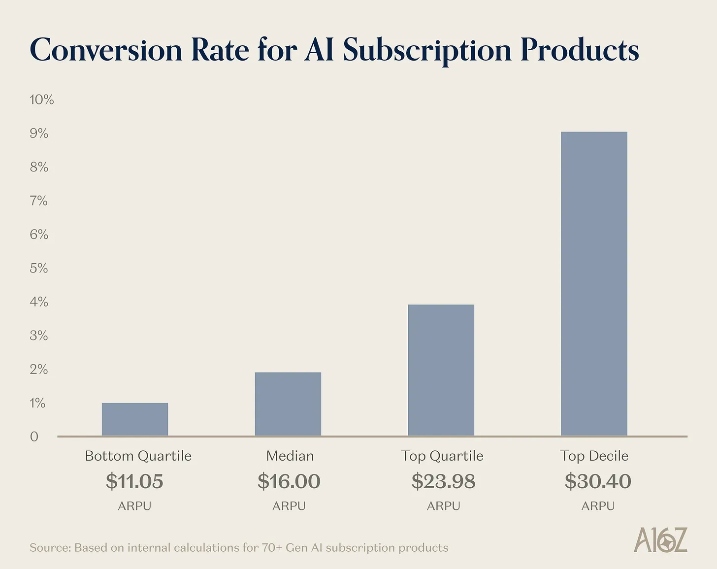 OpenAI Ads: The Inevitable Future of AI