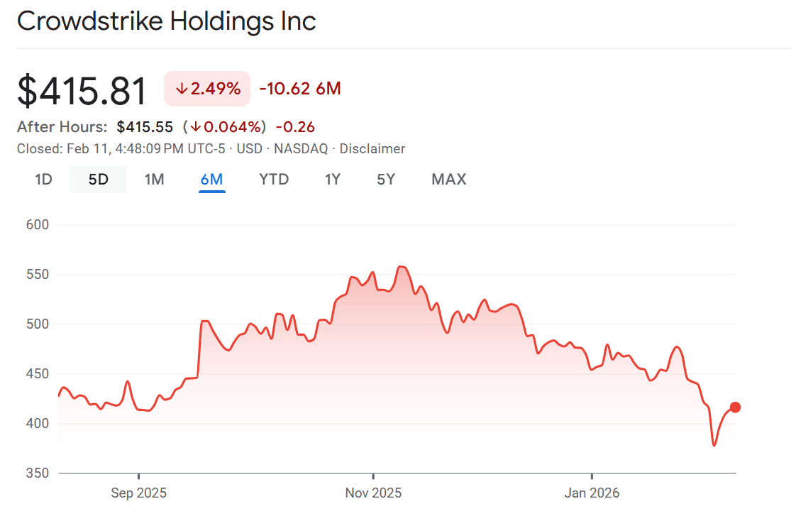 CrowdStrike's AI Learns From Human Experts