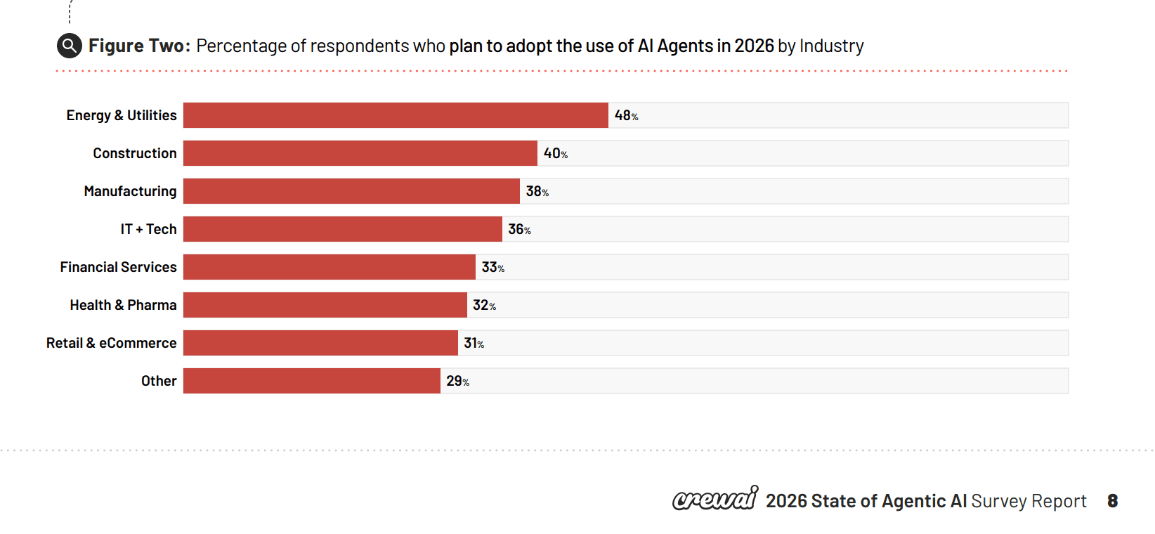 Agentic AI: From Hype to Business Driver