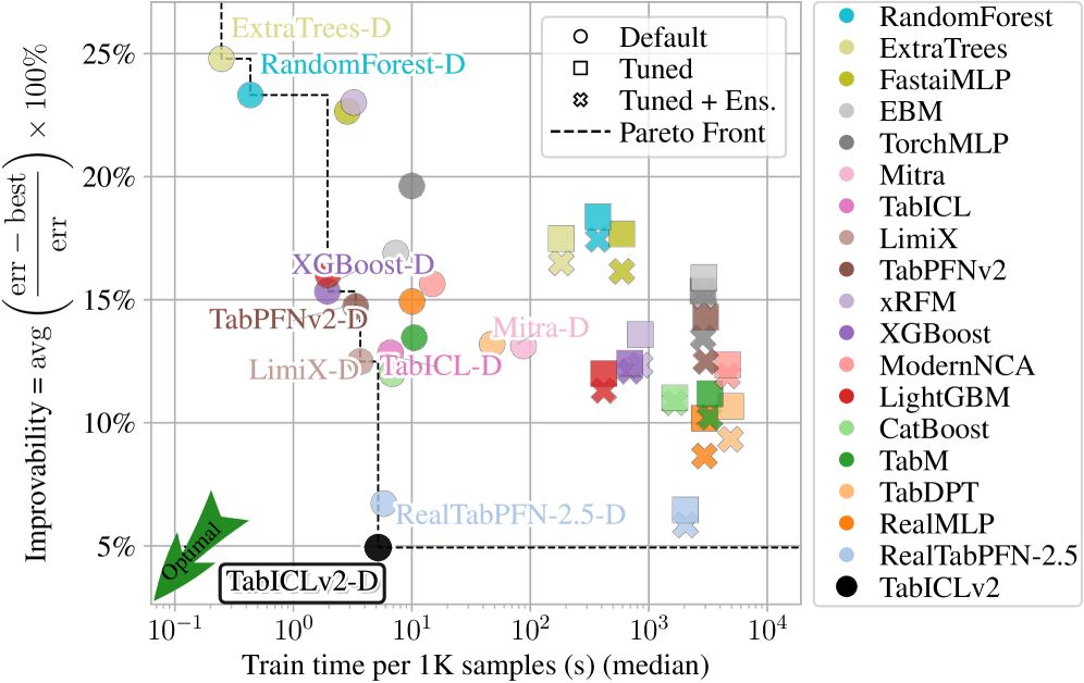 TabICLv2: Spreadsheets Meet AI's Future