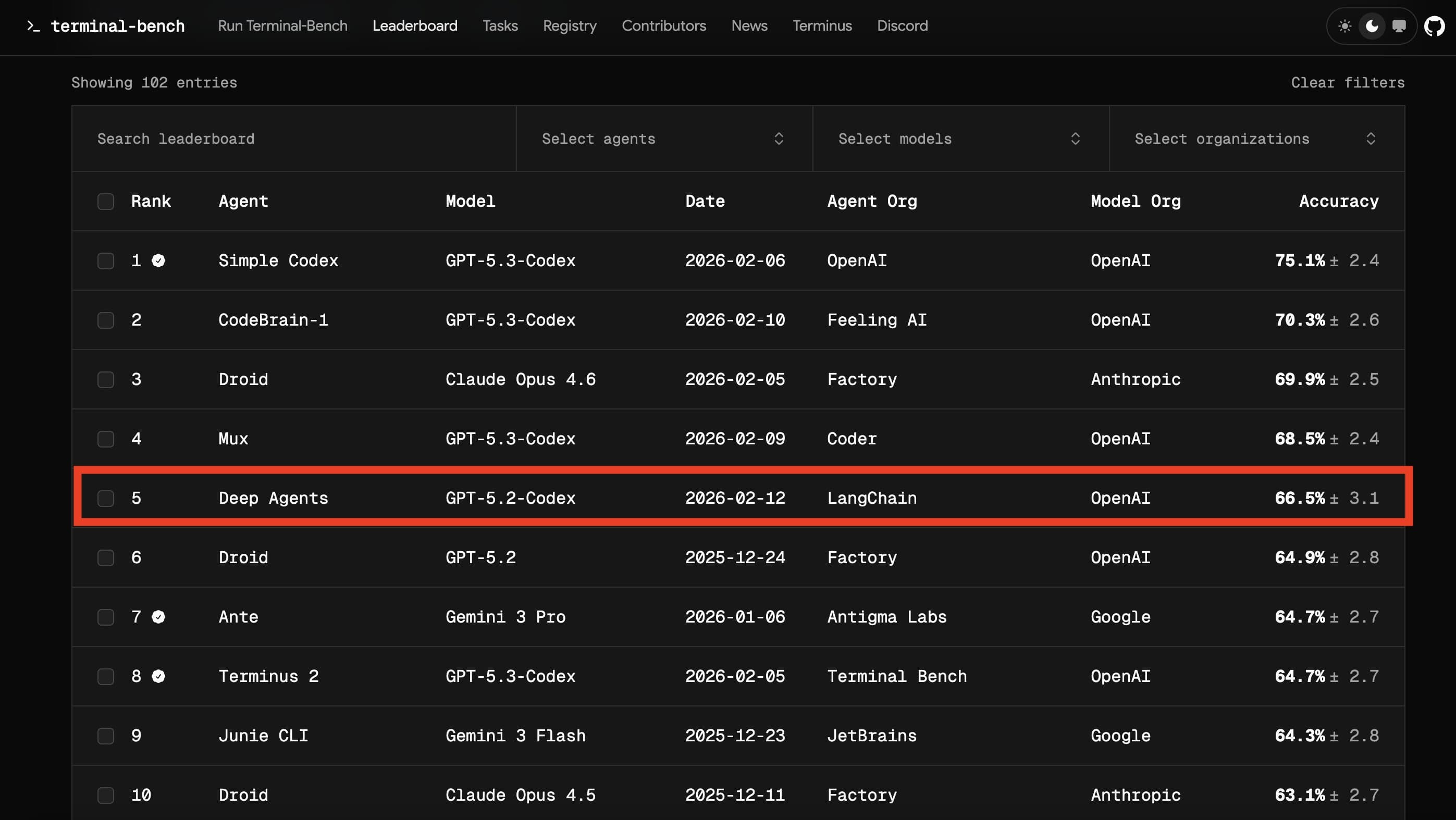AI Agents Leveled Up by Harness Engineering
