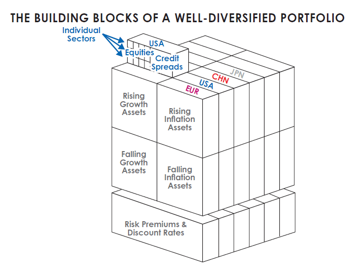 Ray Dalio's Dire Investment Outlook