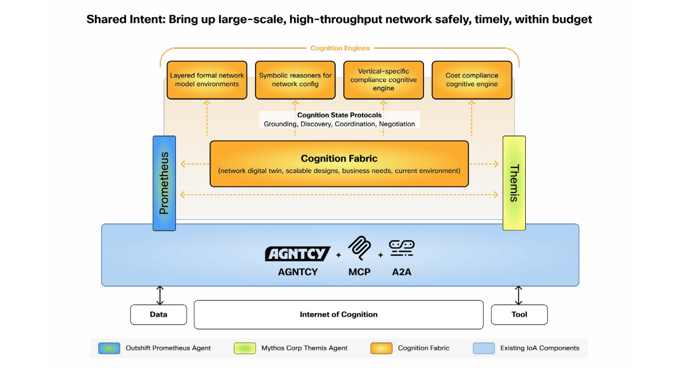 Abstract graphic visualizing a distributed artificial superintelligence network for shared cognition.