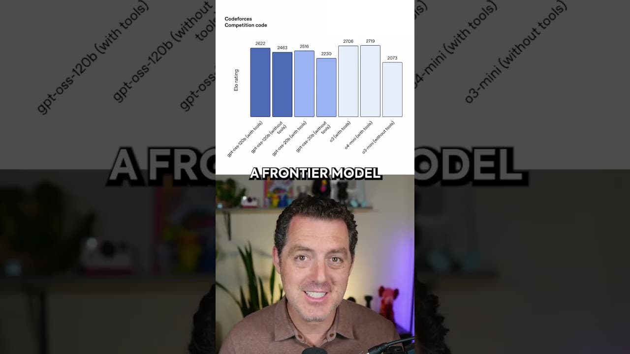 OpenAI’s Open-Weight GPT-OSS Challenges AI Landscape