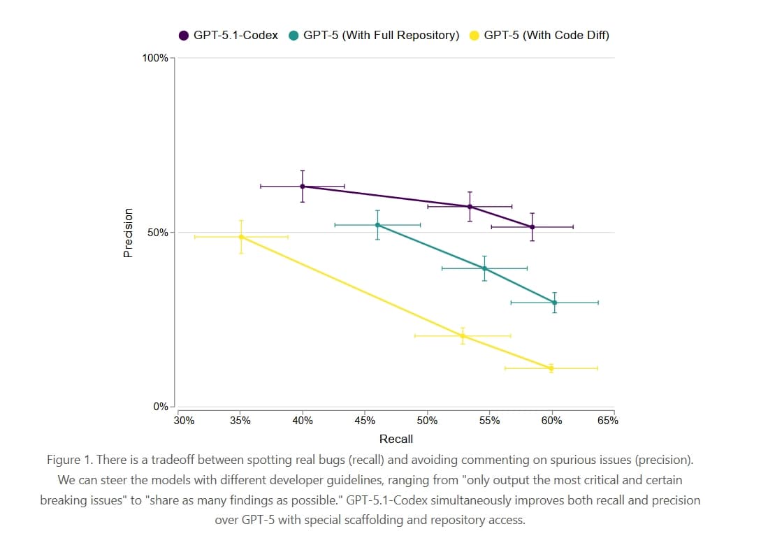 OpenAI is Debugging LLM Misalignment: New Tools Emerge