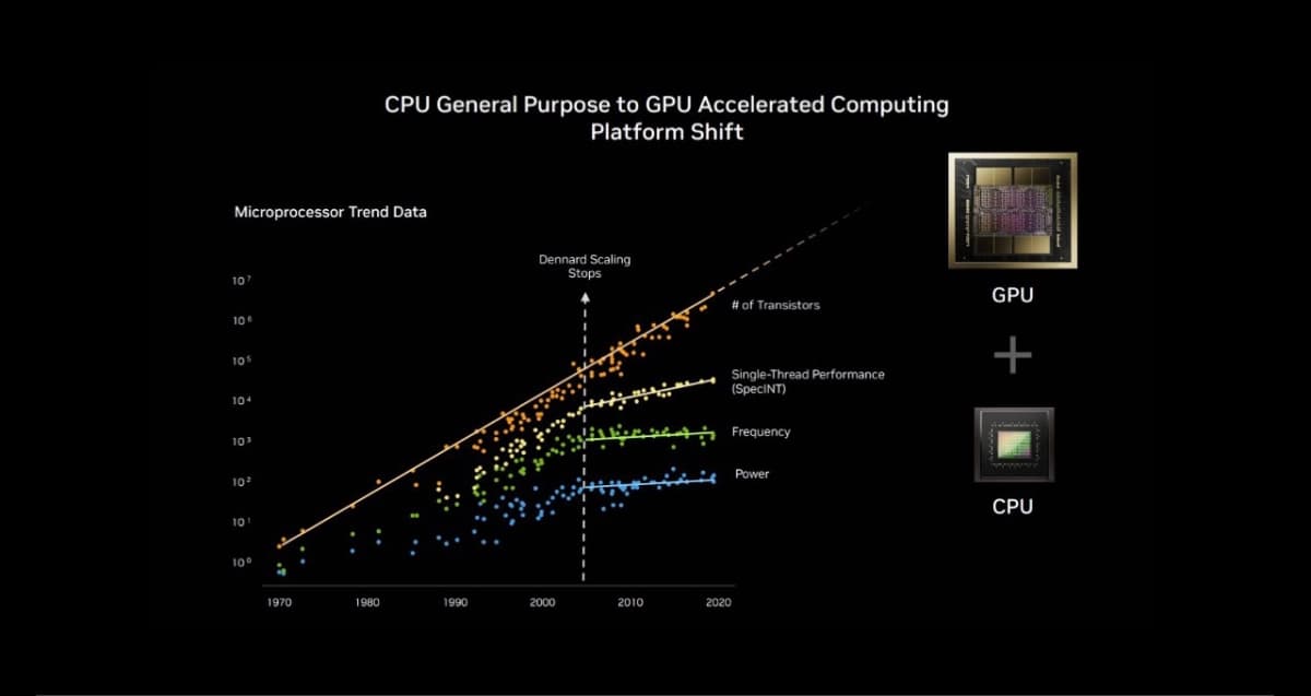NVIDIA Accelerated Computing Reshapes Industry