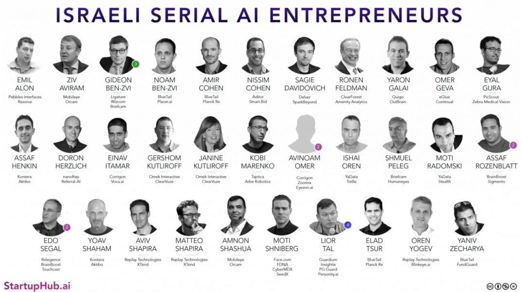 List of 31 Israeli serial entrepreneurs in the artificial intelligence sector