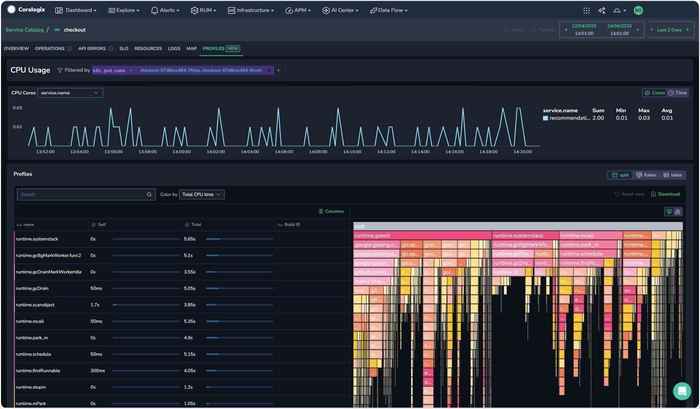 Coralogix Launches Advanced Continuous Profiling to Accelerate Issue Resolution Without Slowing Production