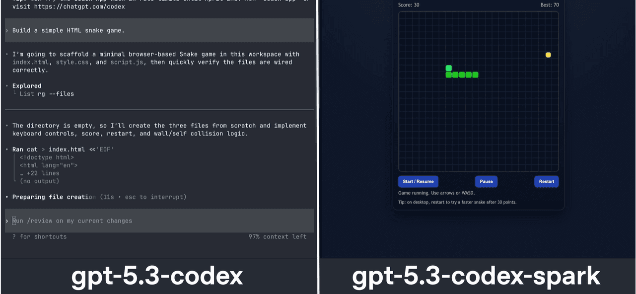 GPT-5.3-Codex-Spark model interface for real-time coding by OpenAI