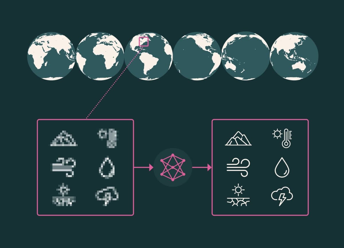 HiRO-ACE Delivers Accessible Kilometer-Scale AI Climate Simulation